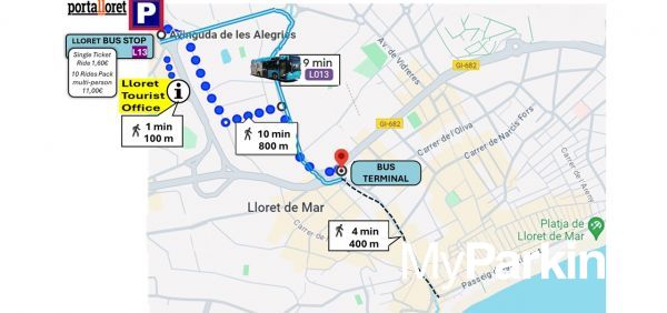 Parking PortaLloret (planta B) Lloret de Mar